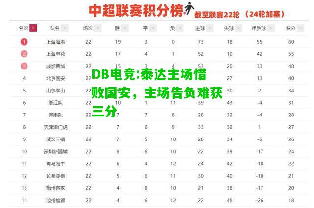 DB电竞:泰达主场惜败国安，主场告负难获三分