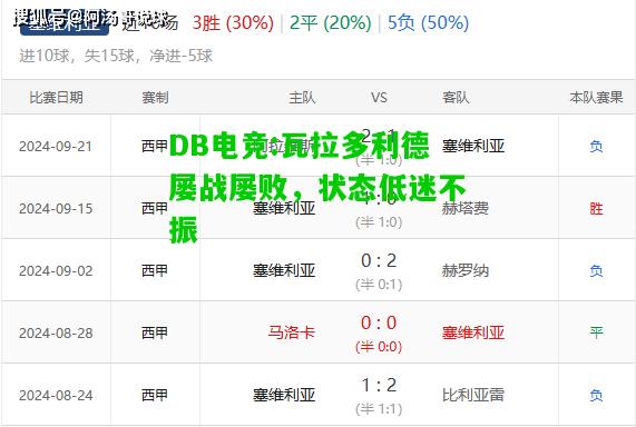 DB电竞:瓦拉多利德屡战屡败，状态低迷不振