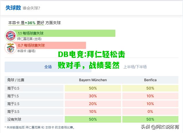 DB电竞:拜仁轻松击败对手，战绩斐然