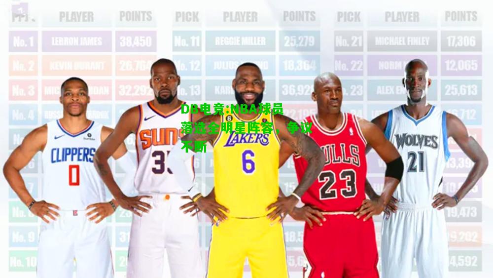 DB电竞:NBA球员落选全明星阵容，争议不断