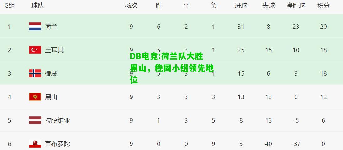 DB电竞:荷兰队大胜黑山，稳固小组领先地位