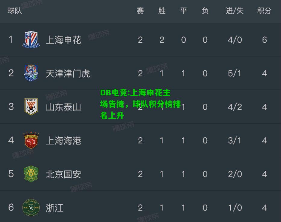 DB电竞:上海申花主场告捷，球队积分榜排名上升