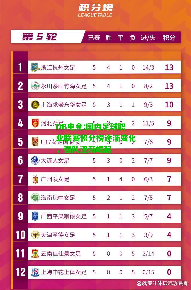 DB电竞:国内足球职业联赛积分榜逐渐变化，强队逐渐崛起