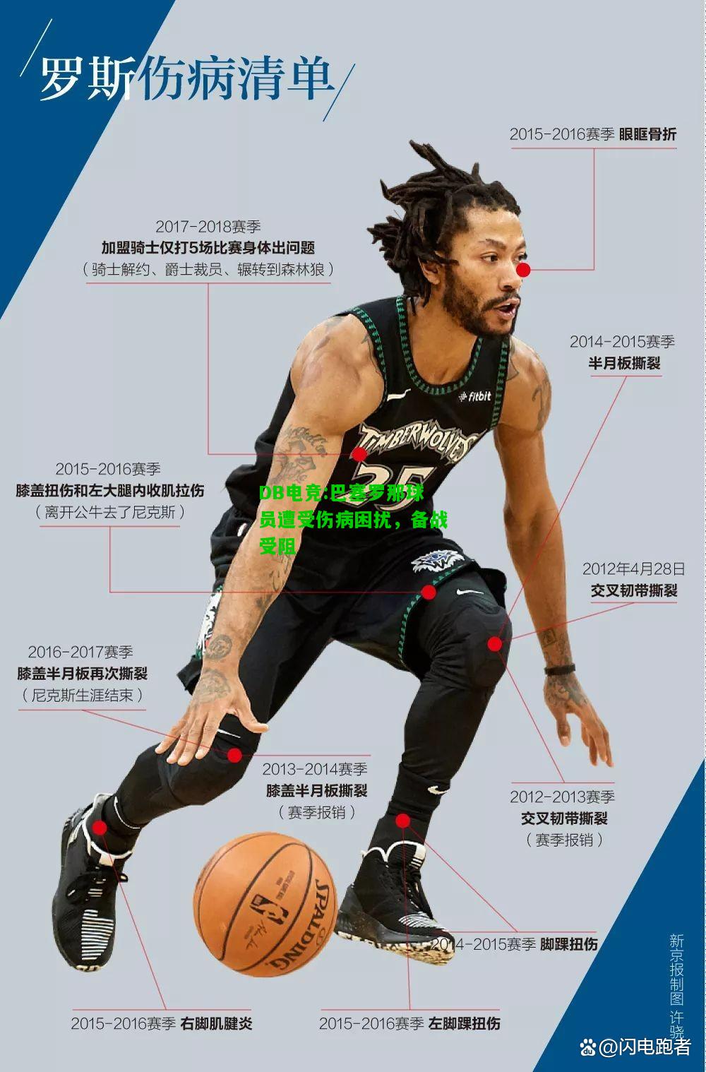 DB电竞:巴塞罗那球员遭受伤病困扰，备战受阻