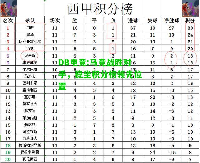 DB电竞:马竞战胜对手，稳坐积分榜领先位置